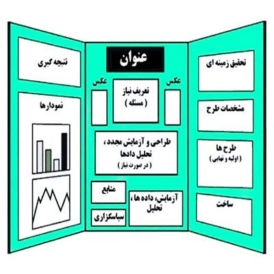 دانلود طرح جابر درمورد از گندم تا نان